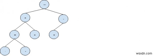 C++ 알고리즘: 루트에서 리프까지의 경로에서 합이 루트 값과 같은 노드 쌍 찾기