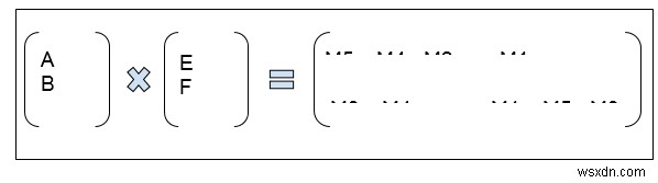 C++에서 스트라센(Strassen) 행렬 곱셈 공식을 쉽게 외우는 방법
