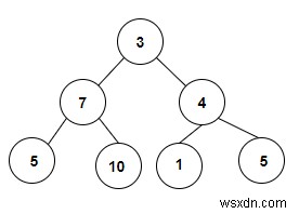 C++로 이진 트리 안에 존재하는 이진 탐색 트리(BST) 개수 구하기