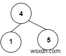 C++로 이진 트리 안에 존재하는 이진 탐색 트리(BST) 개수 구하기