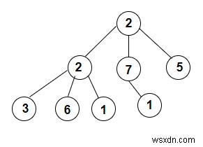 C++ 전위 순회 배열로 완전 k-진 트리 구성하기