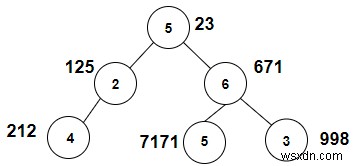 C++에서 X와의 합이 피보나치 수가 되는 노드 개수 구하기
