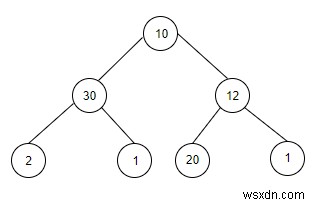 C++로 노드 합이 주어진 값 x와 같은 서브트리 개수 구하기