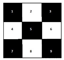 C++로 구현하는 체스판에서 변의 길이가 홀수인 정사각형 개수 구하기