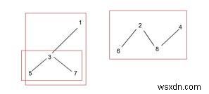 C++로 포리스트(숲)에 포함된 트리 개수 구하기