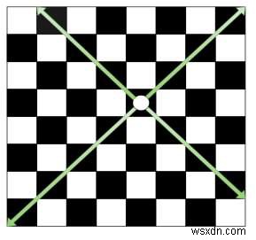 C++로 비숍(Bishop)이 한 번의 이동으로 방문할 수 있는 칸의 총 개수 계산하기