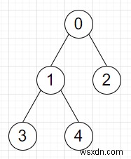 C++로 상대방을 잡기 위해 필요한 최소 이동 횟수 구하는 프로그램