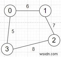 C++로 가중치 그래프에서 참이 되는 쿼리 개수 계산하기 (유니온-파인드)