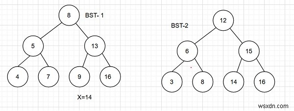 C++로 두 개의 BST에서 합이 x와 같은 노드 쌍 개수 구하기