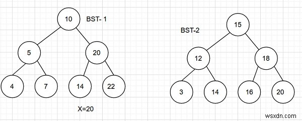 C++로 두 개의 BST에서 합이 x와 같은 노드 쌍 개수 구하기