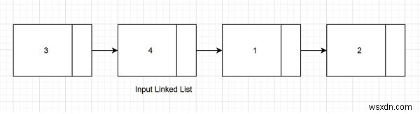 C++ 정렬 후 회전된 연결 리스트에서 회전 횟수 구하는 방법