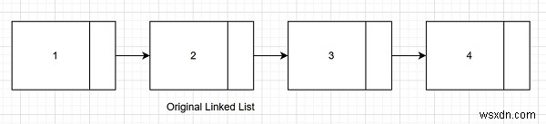 C++ 정렬 후 회전된 연결 리스트에서 회전 횟수 구하는 방법