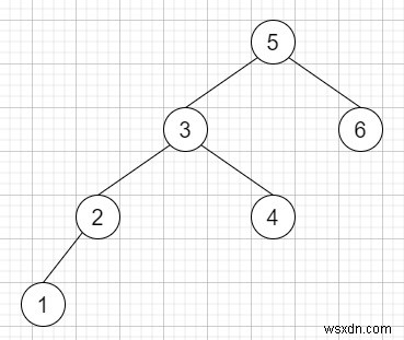 C++로 이진 탐색 트리(BST)에서 중위 순회 후속자(In-order Successor) 찾기