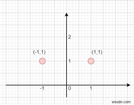 C++로 풀어보는 라인 리플렉션(Line Reflection): 점들의 대칭 여부 확인하기
