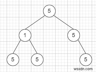 C++로 이진 트리의 유니밸류(단일값) 서브트리 개수 구하기