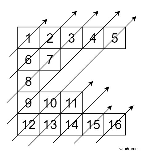 C++ 대각선 순회 II — 리스트의 리스트를 대각선 순서로 탐색하는 방법