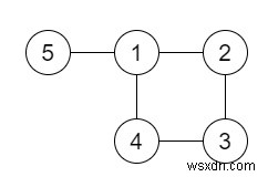 C++로 해결하는 중복 연결(Redundant Connection) 문제 – 유니온-파인드 활용법