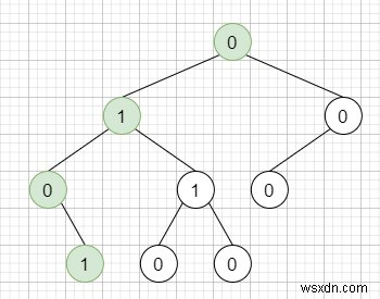 C++ 이진 트리에서 주어진 수열이 유효한 루트-리프 경로인지 확인하는 방법