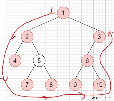 C++로 이진 트리의 경계 값 구하기 (반시계 방향 순회)