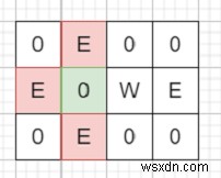 C++로 폭탄 하나로 죽일 수 있는 최대 적의 수 구하는 프로그램