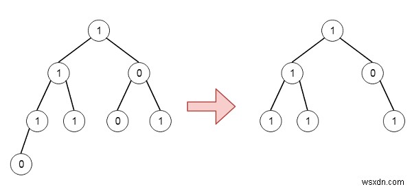 C++ 이진 트리 가지치기: 1을 포함하지 않는 서브트리 제거하기