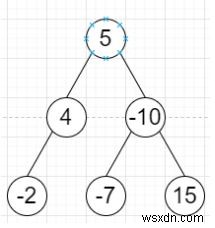 C++로 이진 트리에서 노드 합이 최소가 되는 레벨 찾기