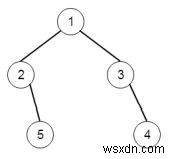 C++로 이진 트리의 왼쪽 뷰(Left View) 구하기