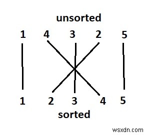 C++에서 배열의 교차 선 개수 계산하기