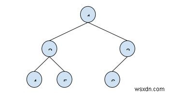 C++로 이진 트리의 두 노드 사이 거리 구하는 방법