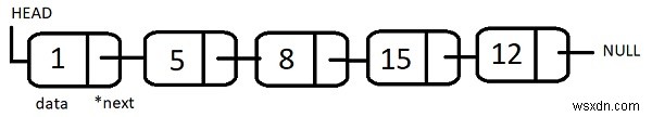 C++ 연결 리스트에서 K로 나누어 떨어지는 최댓값·최솟값 구하기