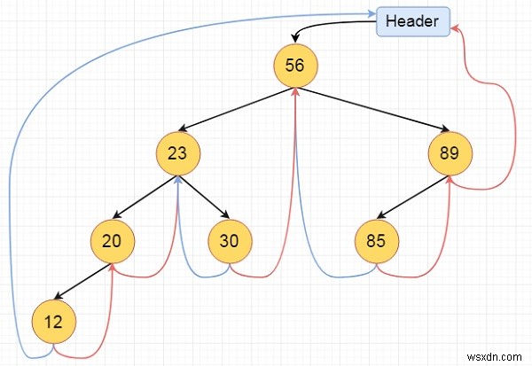 C++로 구현하는 스레드 이진 트리(Threaded Binary Tree)의 중위 순회