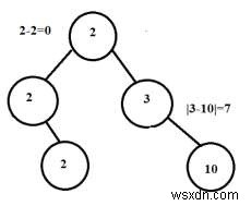 C++로 이해하는 연속 트리(Continuous Tree) 개념과 판별 알고리즘