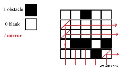 C++로 구현하는 최대 거울 문제: 아래에서 오른쪽으로 빛을 전달하는 거울 개수 찾기