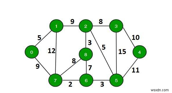 C++로 그래프에서 길이가 k보다 긴 단순 경로 찾기