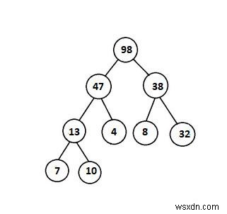 C++로 주어진 이진 트리가 힙(Heap)인지 확인하는 방법