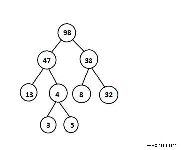 C++로 주어진 이진 트리가 힙(Heap)인지 확인하는 방법