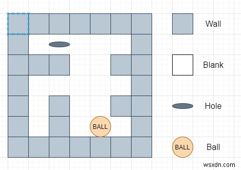 C++ 미로 문제 III: 공이 구멍에 떨어지는 최단 경로 구하기