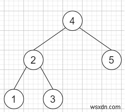 C++ 이진 검색 트리에서 목표값에 가장 가까운 k개의 값 찾기