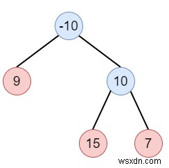 파이썬(Python)으로 구현하는 이진 트리 후위 순회 – 재귀 없이 스택으로 풀기