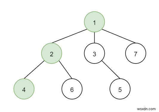 C++ 알고리즘 풀이: T초 후 개구리가 목표 정점에 있을 확률 구하기