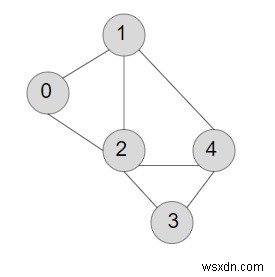 C++로 무방향 그래프의 간선 개수 구하기 — 인접 리스트 완전 정복