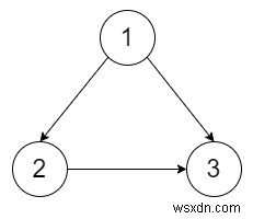C++로 해결하는 중복 연결 II(Redundant Connection II)