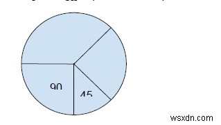 C++에서 주어진 원의 두 부분 사이 최소 각도 차이를 찾는 프로그램
