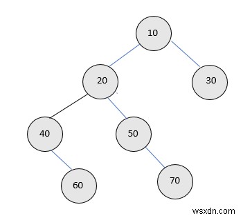 C++ 이진 트리에서 풀 노드(Full Node) 개수 구하기 – 반복 및 재귀 방법