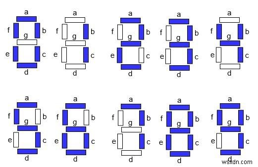 C++로 숫자를 하나씩 표시할 때 LED 조명 변경 횟수 계산하기