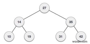 C++로 구현하는 이진 트리의 비잎(Non-Leaf) 노드 개수 세기
