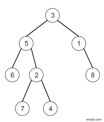 C++로 이진 트리 각 노드의 다음 오른쪽 포인터 채우기 II