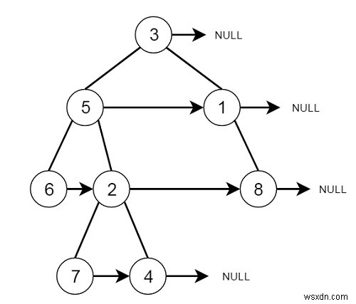 C++로 이진 트리 각 노드의 다음 오른쪽 포인터 채우기 II