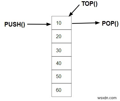 C++ STL 스택(Stack) 완벽 정리: LIFO 구조와 핵심 멤버 함수