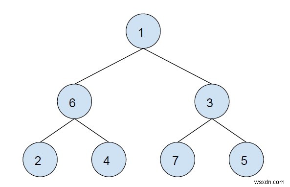 C++로 트리에서 주어진 노드의 서브트리 전체 XOR 값 구하기